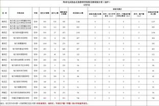 詹姆斯：季中锦标赛为我们提供了大的舞台 在全美直播中展现自己